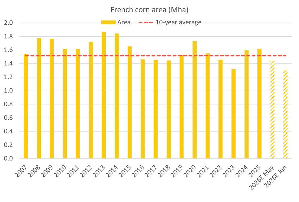 Frenchcornarea 18.06.26