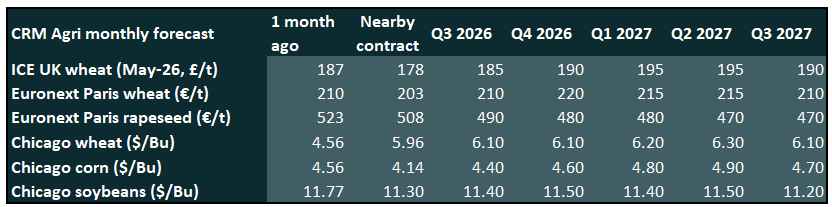 Monthlypriceforecasts 17.06.26