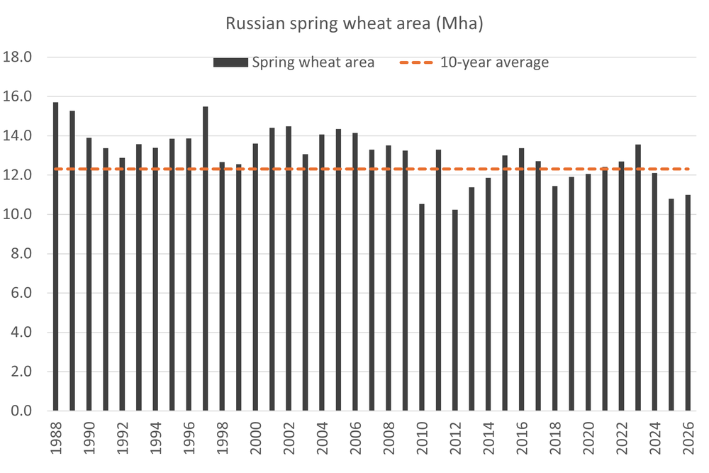 Russiaspringwheatarea 19.05.26