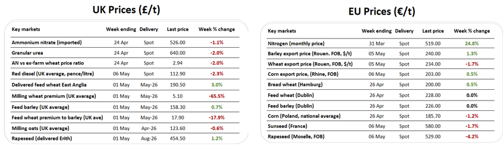UKEUprices2 07.05.26