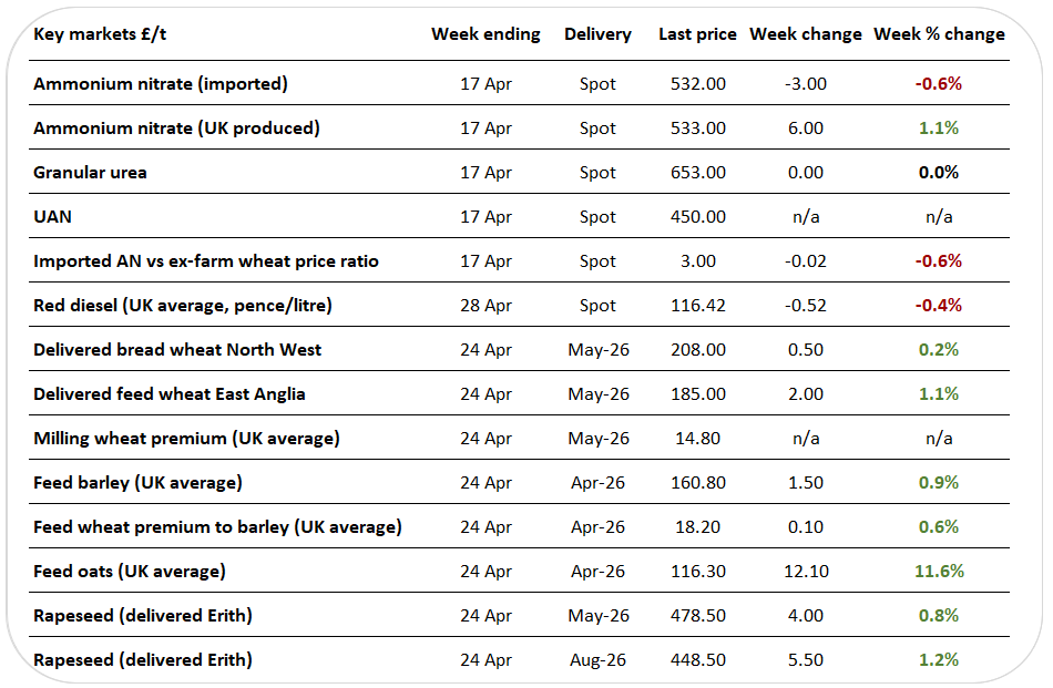 UKpricegrid2 29.04.26