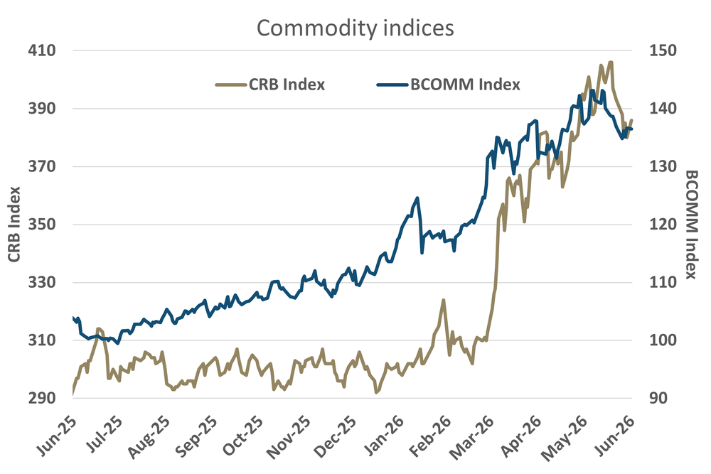 Funds in Focus - Conflict-induced buying interest shows signs of fading