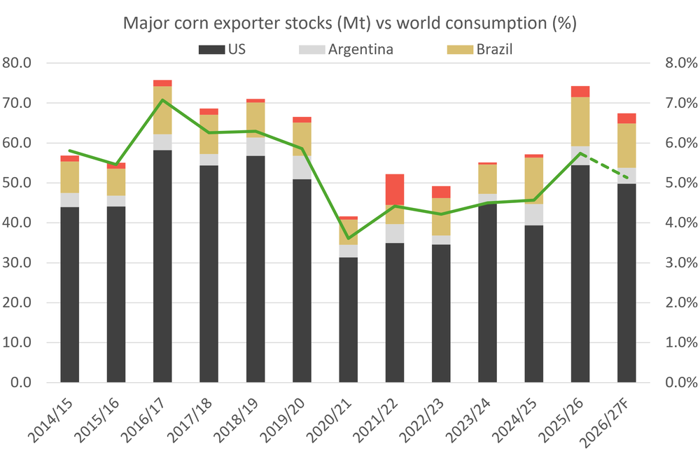 cornexporterstocks 18.06.26