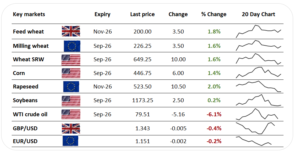 Pricegrid2 03.08.26
