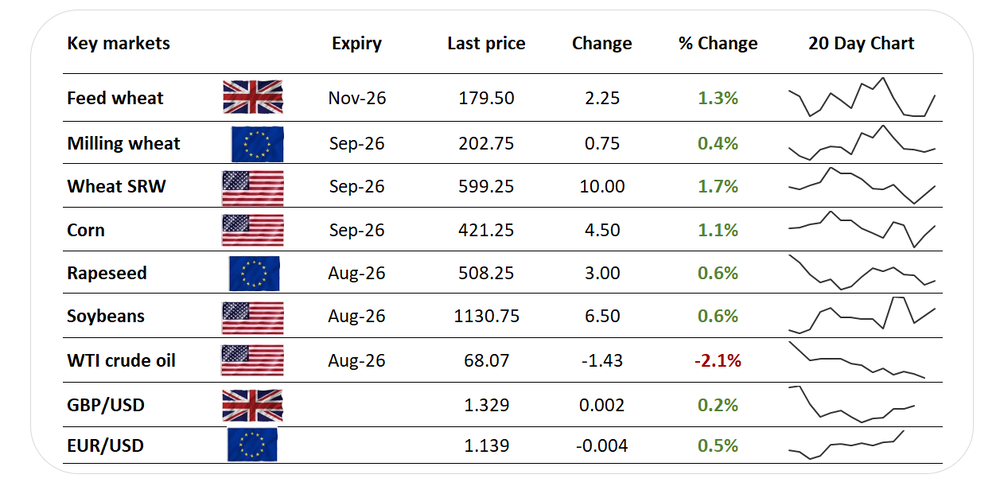 Daily prices 2026 07 01 172039