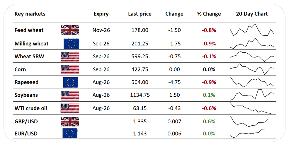 daily prices 2026 07 02 181407